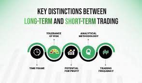 Long-term vs. Short-term Trading Strategies