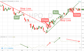 Strategies for Trading in a Bull Market