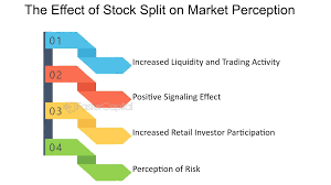 The Impact of Stock Splits on Share Prices