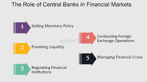 The Role of Central Banks in Stock Market Dynamics