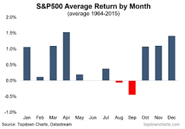 Seasonality in Stock Market: How to Trade Seasonal Patterns