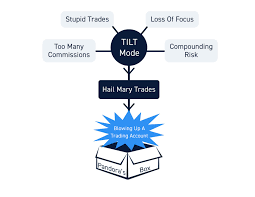 How to Avoid Overtrading and Preserve Capital