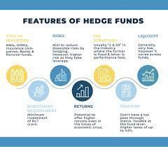 The Role of Hedge Funds in the Indian Stock Market