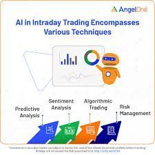 The Benefits of Using AI for Intraday Trading