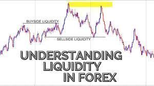 The Importance of Liquidity in Trading