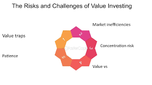 Overcoming Common Challenges in Value Investing