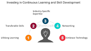 Continuous Learning: Educating Yourself on Market Dynamics