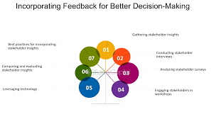 The Role of Community Feedback and Ratings in Making Trading Decisions