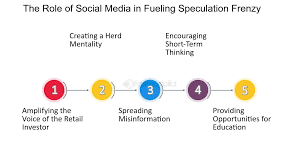 The Role of Media and Public Sentiment in Fueling Bubbles