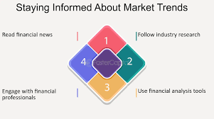 Staying Informed Through Reliable Financial News Sources