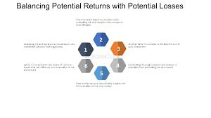 Balancing the Potential for High Returns Against the Risk of Significant Losses