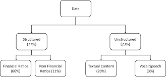 How Machine Learning Algorithms Identify Patterns Indicative of Insider Trading