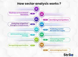 Sector Analysis for Stock Market Investors