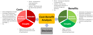 The Cost-Benefit Analysis of Implementing Real-time Analytics Solutions