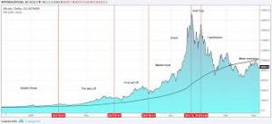 How to Spot and Trade Stock Market Bubbles