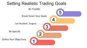 Setting Realistic Trading Goals to Avoid Emotional Burnout