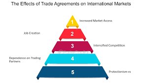 The Impact of Trade Agreements on Market Dynamics