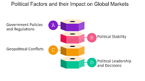 Anticipating Market Moves Based on Political Forecasts