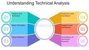 The Importance of Technical Indicators in Trading Decisions