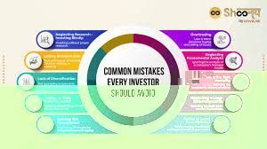 Common Mistakes to Avoid in Short-term Trading