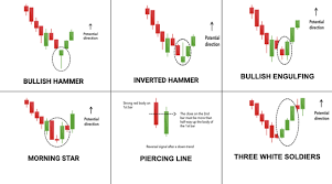 How to Identify and Trade Bullish Candlestick Patterns