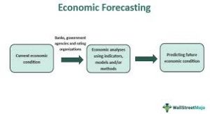 Advanced Technical Analysis for Indian Stock Market Traders