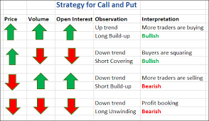 Option Chain Analysis for Better Trading Decisions