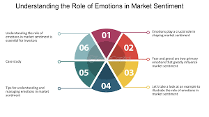 Case Studies: Sentiment-Driven Market Movements