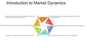 Educational Resources for Understanding Market Dynamics