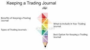 Keeping a Detailed Trading Journal to Analyze Trading Behavior