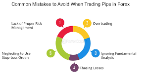 Avoiding the Pitfall of Chasing Losses