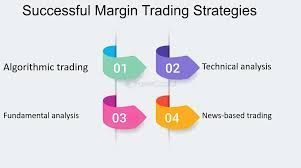 Case Studies: Successful Margin Trading Strategies