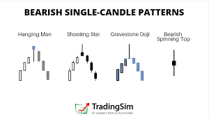 Bearish Candlestick Patterns: What They Are and How to Trade Them