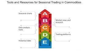 Educational Resources for Learning About Market Seasonality