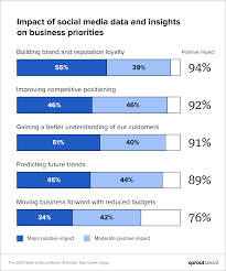 The Impact of Social Media and News Data on Market Analysis