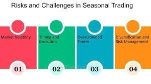 The Limitations and Challenges of Trading Based on Seasonality