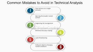 Common Pitfalls in Interpreting Technical Indicators