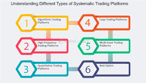 The Role of Trading Platforms and Tools for Different Strategies