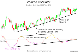 The Role of Volume in Confirming Oscillator Signals