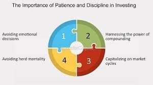 The Importance of Patience and Discipline in Value Investing