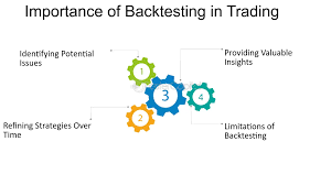 The Importance of Backtesting Capabilities in Trading Platforms