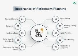 The Role of Value Investing in Retirement Planning