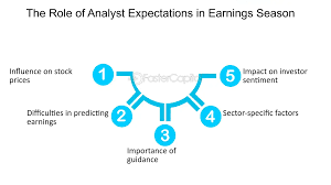 The Role of Analyst Expectations in Earnings Season Trading