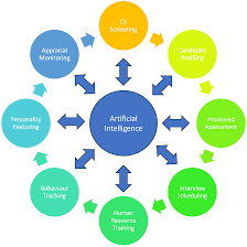 The Debate Over Fairness: AI and Market Manipulation