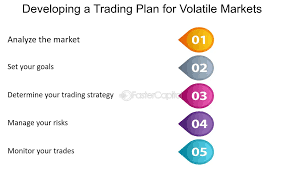 Developing a Flexible Trading Strategy for Volatile Markets