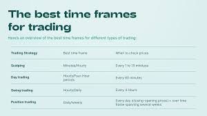 The Best Timeframes for Trading Different Financial Instruments