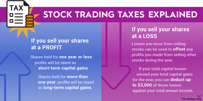 Understanding Capital Gains Tax on Stock Market Investments