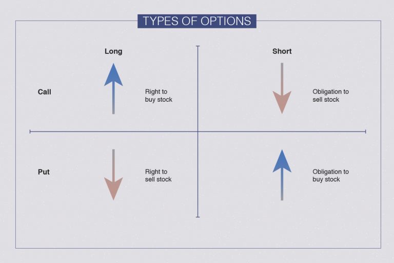 Understanding Options: Calls and Puts Explained