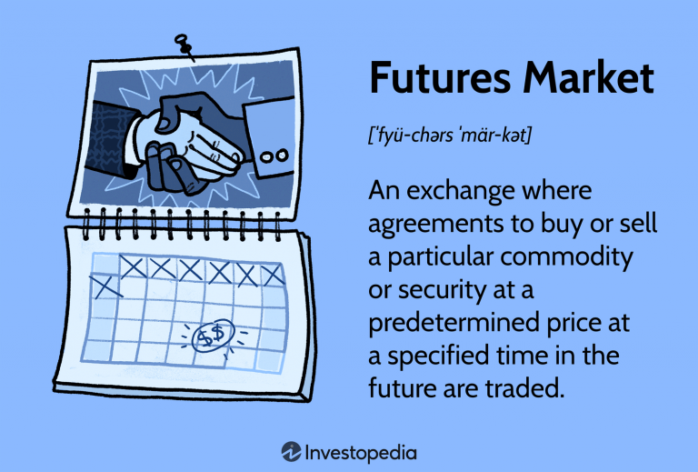 Introduction to Futures Trading: The Basics