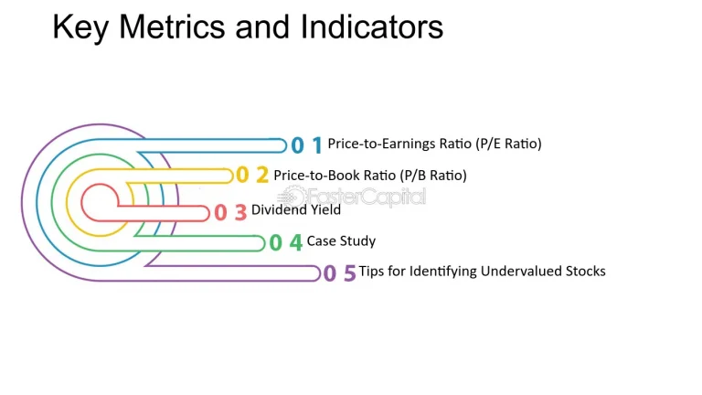 Identifying Undervalued Stocks: Key Metrics and Indicators